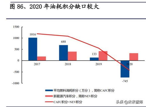特斯拉專題研究報告 產品、工廠、技術與生態展望