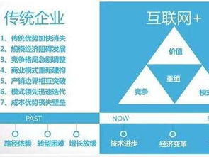 傳統(tǒng)行業(yè)如何通過(guò)互聯(lián)網(wǎng)營(yíng)銷實(shí)現(xiàn)銷售轉(zhuǎn)型